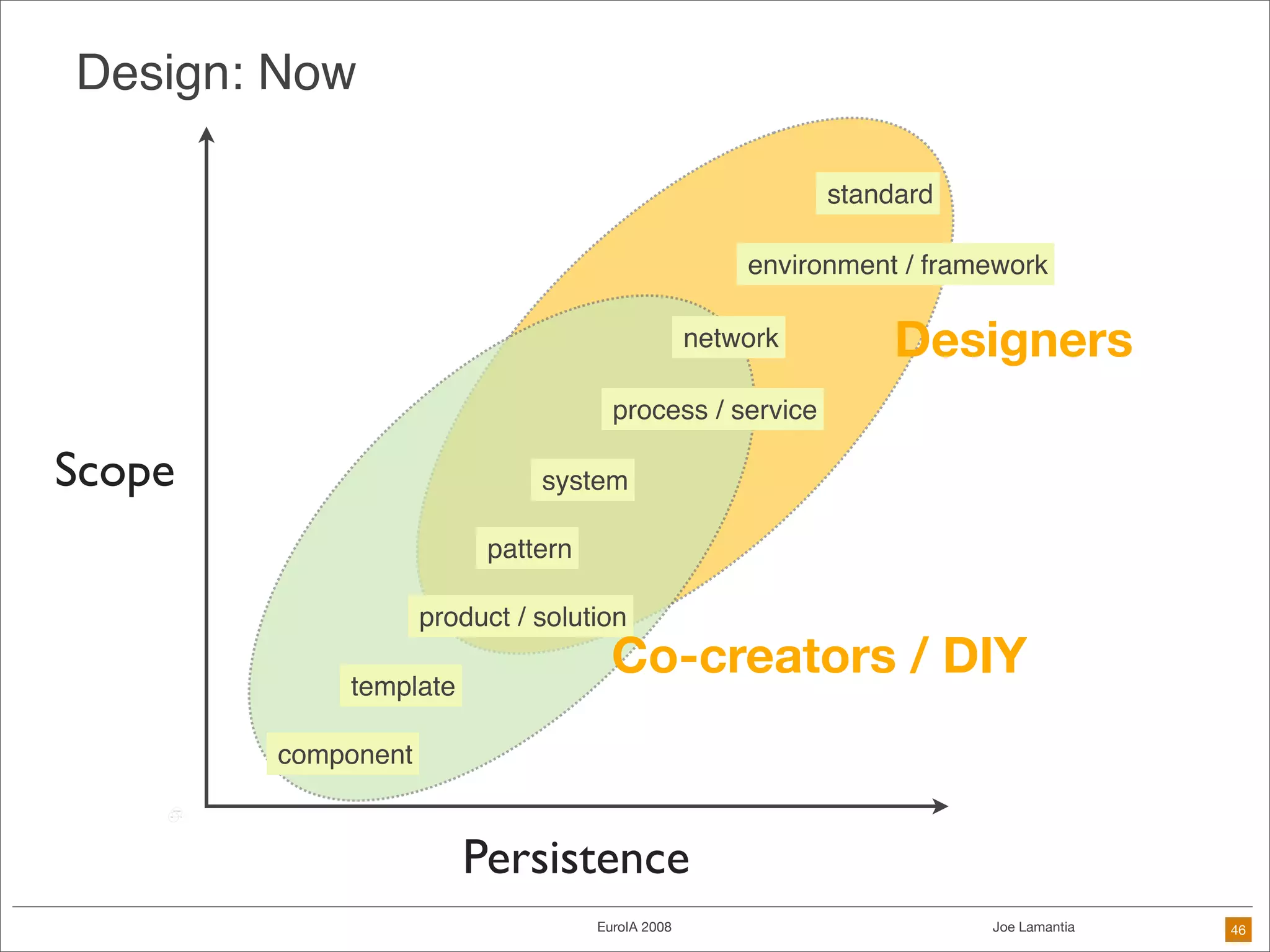 Frameworks Are The Future of Design
