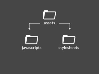 stylesheetsjavascripts
assets
 