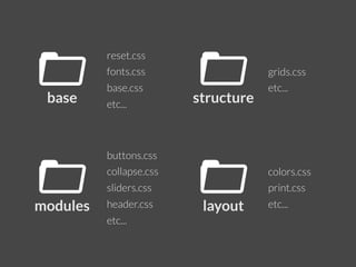 colors.css
print.css
etc...layout
reset.css
fonts.css
base.css
etc...base
grids.css
etc...
structure
buttons.css
collapse.css
sliders.css
header.css
etc...
modules
 