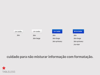 .btn .btn
.btn-large
.btn
.btn-large
.btn-primary
.btn
.btn-large
.btn-primary
.ico-star
cuidado para não misturar informação com formatação.
 