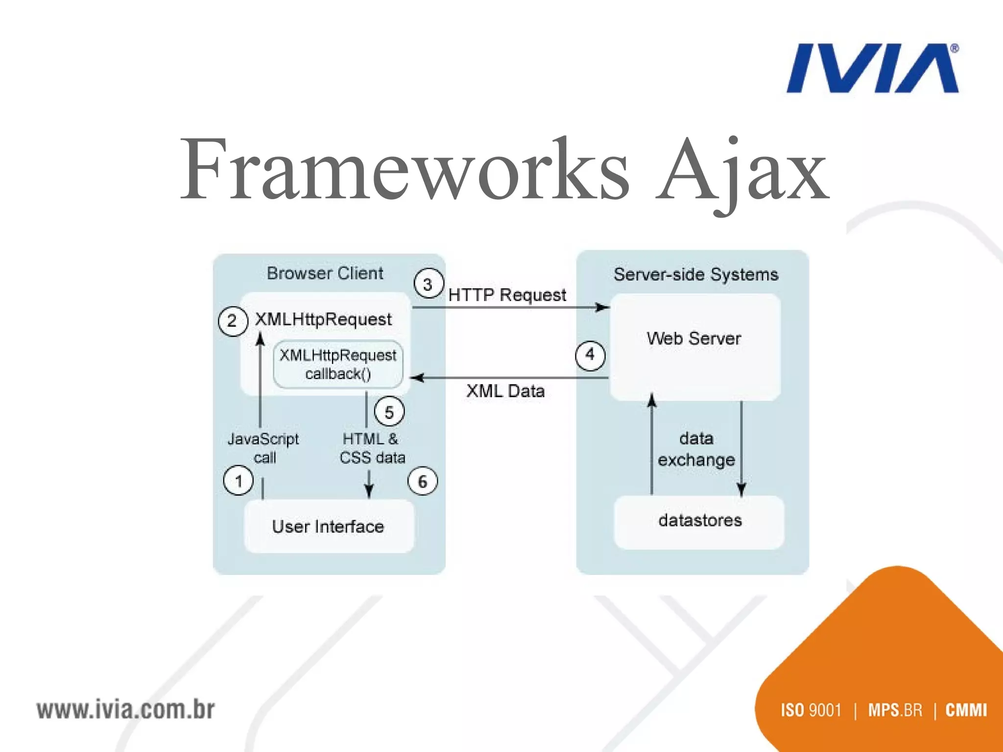 Frameworks Ajax 