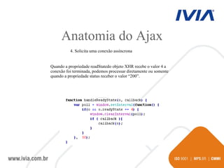 Anatomia do Ajax 4. Solicita uma conexão assíncrona Quando a propriedade readStatedo objeto XHR recebe o valor 4 a conexão foi terminada, podemos processar diretamente ou somente quando a propriedade status receber o valor “200”. 