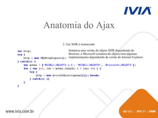 Anatomia do Ajax Instancia uma versão do objeto XHR dependendo do Browser, a Microsoft (criadora do objeto) tem algumas implementações dependendo da versão do Internet Explorer. 2. Um XHR é instanciado 