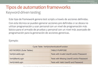 Este tipo de framework genera test scripts a través de acciones definidas.
Con esta técnica se pueden generar acciones pre definidas si se desea no
utilizar programación y usar personal con un nivel de programación más
básico para el armado de pruebas y personal con un nivel más avanzado de
programación para la generación de acciones genericas.
Ejemplo:
Tipos de automationframeworks
Keyword-driventesting
http://safsdev.sourceforge.net/FRAMESDataDrivenTestAutomationFrameworks.htm
Cycle Table: VerifyAuthenticationFunction
KEYWORDS (Suite Tables) TABLE PURPOSE
VerifyInvalidLogin Tests with Invalid UserID and/or Password
VerifyBlankLogin Tests with Missing UserID and/or Password
VerifyValidLogin Tests with Valid UserID and Password
Creación de Frameworks para Automation:
Las básicas
 