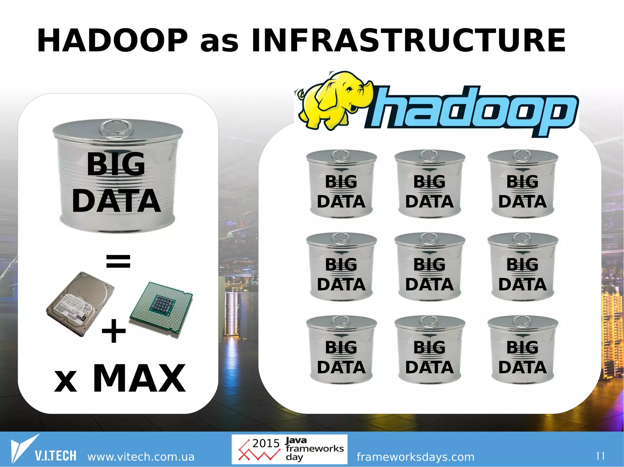 11
x MAX
+
=
BIG
DATA
BIG
DATA
BIG
DATA
HADOOP as INFRASTRUCTURE
 