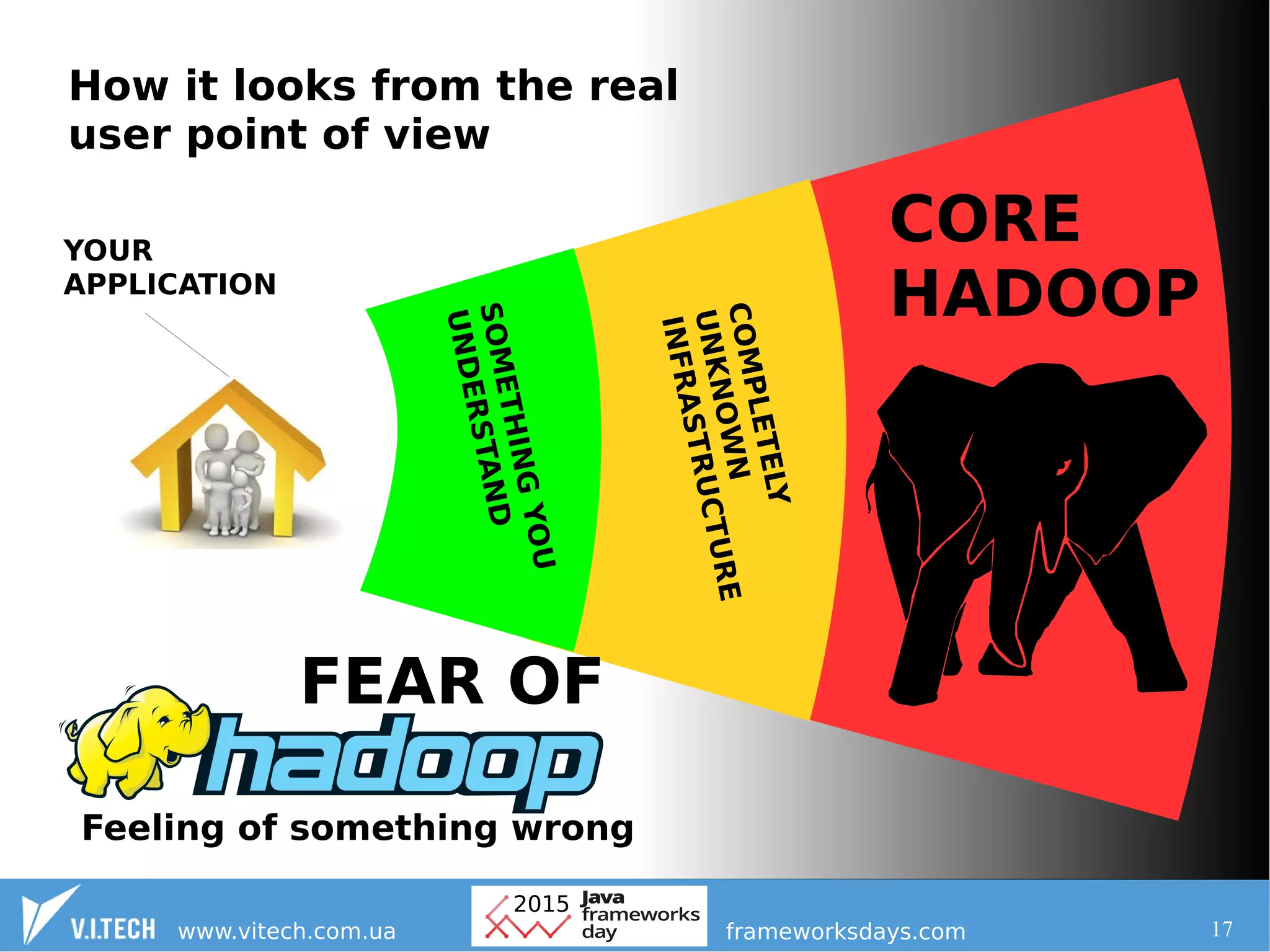17
How it looks from the real
user point of view
Feeling of something wrong
CORE
HADOOP
COMPLETELY
UNKNOWN
INFRASTRUCTURE
SOMETHINGYOU
UNDERSTAND
YOUR
APPLICATION
FEAR OF
 