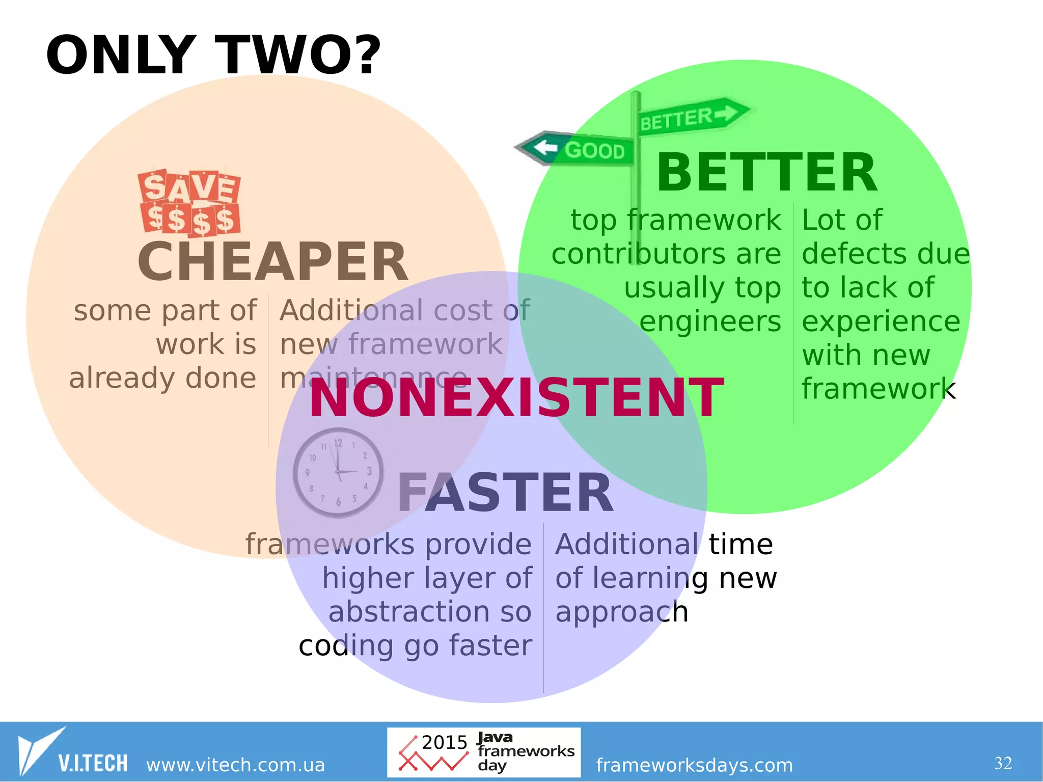 32
BETTER
CHEAPER
FASTER
frameworks provide
higher layer of
abstraction so
coding go faster
some part of
work is
already done
top framework
contributors are
usually top
engineersAdditional cost of
new framework
maintenance
Additional time
of learning new
approach
Lot of
defects due
to lack of
experience
with new
framework
NONEXISTENT
ONLY TWO?
 