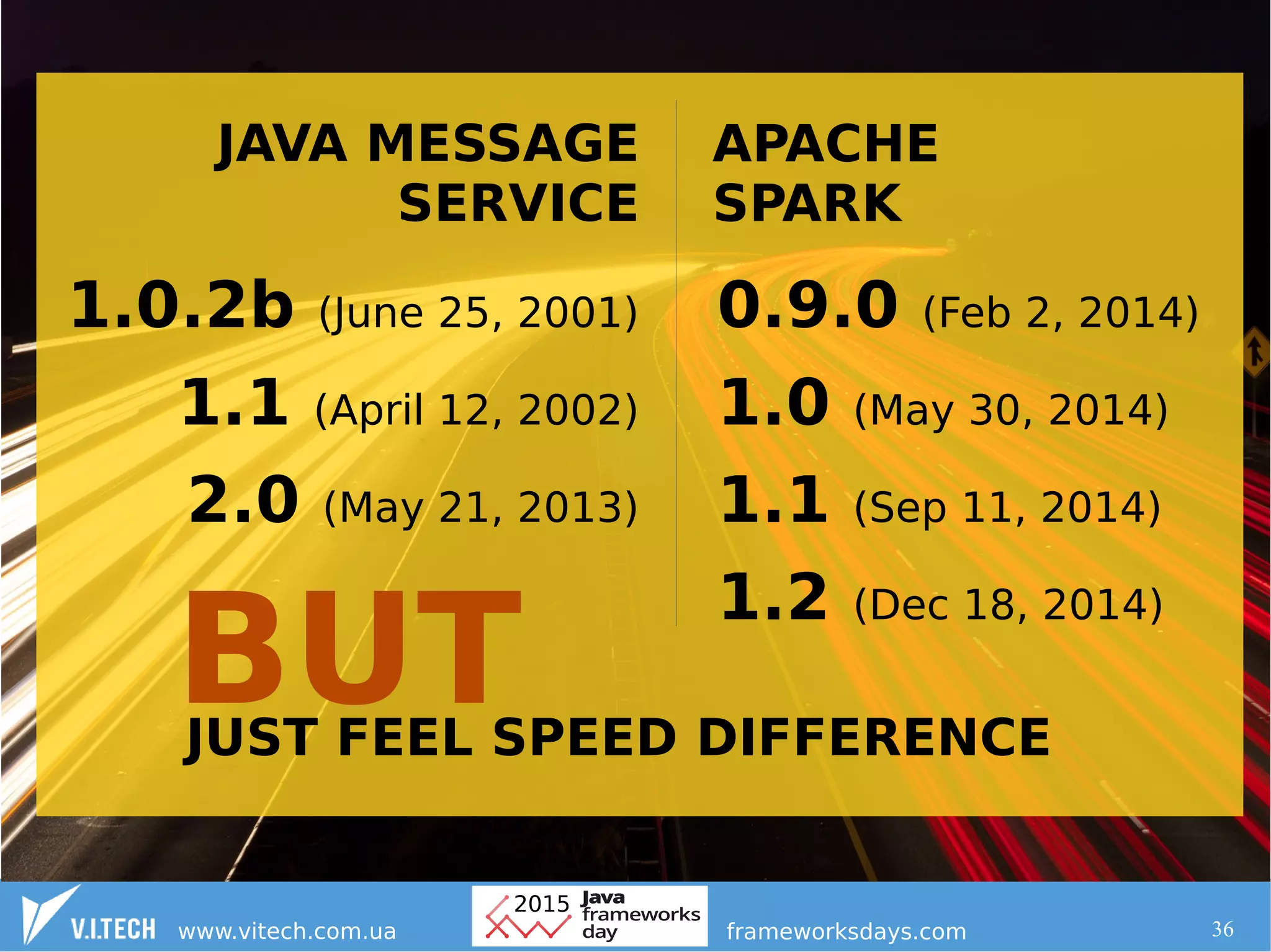 36
JAVA MESSAGE
SERVICE
APACHE
SPARK
1.0.2b (June 25, 2001)
1.1 (April 12, 2002)
2.0 (May 21, 2013)
0.9.0 (Feb 2, 2014)
1.0 (May 30, 2014)
1.1 (Sep 11, 2014)
1.2 (Dec 18, 2014)
JUST FEEL SPEED DIFFERENCE
BUT
 