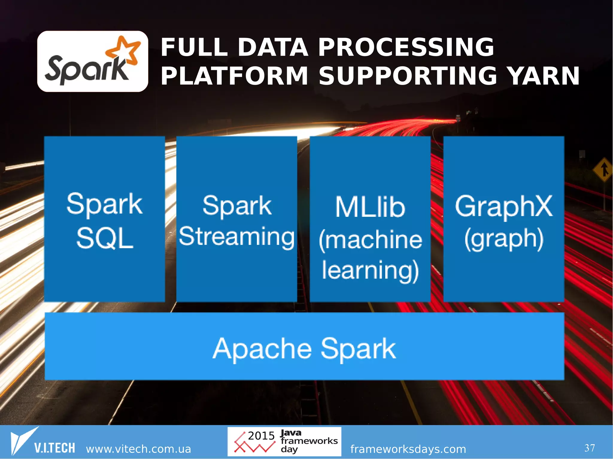 37
FULL DATA PROCESSING
PLATFORM SUPPORTING YARN
 