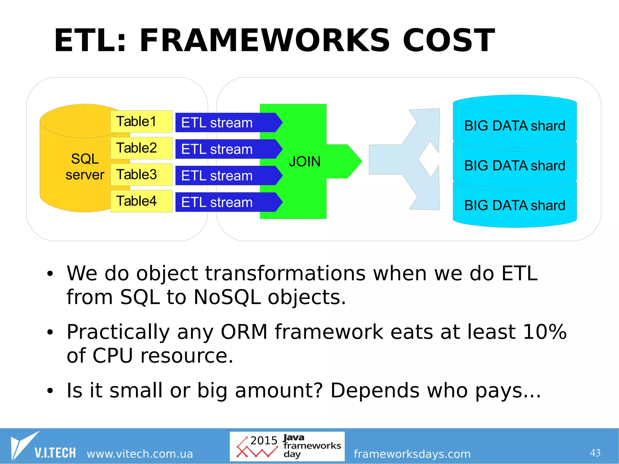 43
ETL: FRAMEWORKS COST
● We do object transformations when we do ETL
from SQL to NoSQL objects.
● Practically any ORM framework eats at least 10%
of CPU resource.
● Is it small or big amount? Depends who pays...
SQL
server
JOIN
Table1
Table2
Table3
Table4 BIG DATA shard
BIG DATA shard
BIG DATA shardETL stream
ETL stream
ETL stream
ETL stream
 