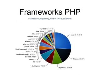 Frameworks PHP
 