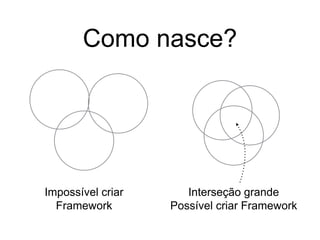 Como nasce?
Impossível criar
Framework
Interseção grande
Possível criar Framework
 