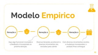 Modelo Empirico
13
Iteração 1
Aqui algo funcional é revisado e
o feedback é incorporado na
próxima iteração.
Iteração 2 Iteração 2
Diversas iterações acontecem e
diversos incrementos são
revisados pelo cliente
Com diversos incrementos revistos
e mudanças incorporadas, o
produto final é entregue.
 