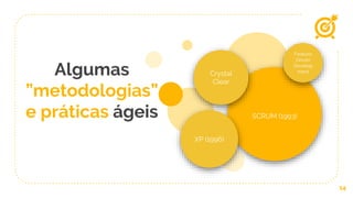 Algumas
”metodologias”
e práticas ágeis
14
SCRUM (1993)
Crystal
Clear
XP (1996)
Feature
Driven
Develop
ment
 