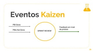Eventos Kaizen
39
SPRINT REVIEW
PBI Done
PBIs Not Done
Feedback em nível
de produto
 