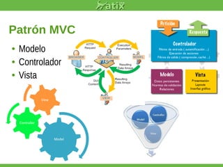 Patrón MVC
• Modelo
• Controlador
• Vista
 