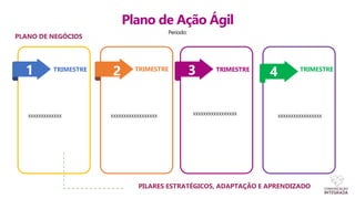 Plano de Ação Ágil
Período:
TRIMESTRE
1
XXXXXXXXXXXXX
TRIMESTRE
2
XXXXXXXXXXXXXXXXXX
TRIMESTRE
3
XXXXXXXXXXXXXXXXX
TRIMESTRE
XXXXXXXXXXXXXXXXX
4
4
PLANO DE NEGÓCIOS
PILARES ESTRATÉGICOS, ADAPTAÇÃO E APRENDIZADO
 