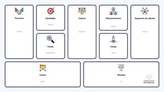 xxxxxx
xxxxxxx
Fontes
xxxxxxxxxxx.
xxxxxxxx.
xxxxxx
Canais
xxxxx
Parceiros Atividades Valores Relacionamento Segmento de clientes
xxxxxx
Custos
xxxxx
Receitas
xx
 