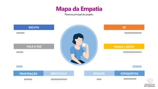 Persona principal do projeto:
Mapa da Empatia
ESCUTA
XXXXXXX
VÊ
XXXXXXXXXXXXXXX
FALA E FAZ
XXXXXX
PENSA E SENTE
XXXXXXXXXXXXXXXX
DOR
FRUSTRAÇÃO
XXXXXXX
OBSTÁCULO
XXXXXXXXXXXXXX
DORES
DESEJOS
XXXX
CONQUISTAS
XXXXXXXXXXX
 