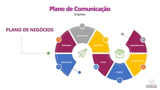 A
B
C
D
E
F
G
H
DIAGNÓSTICO
PROBLEMAS
ESTRATÉGIAS
OBJETIVOS
METAS
PÚBLICO
PLANO DE AÇÃO
IMPLEMENTAÇÃO
Plano de Comunicação
Empresa:
PLANO DE NEGÓCIOS
 