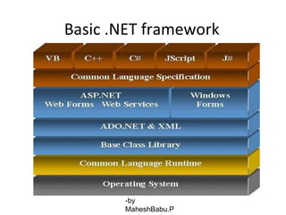 Basic .NET framework -by MaheshBabu.P 