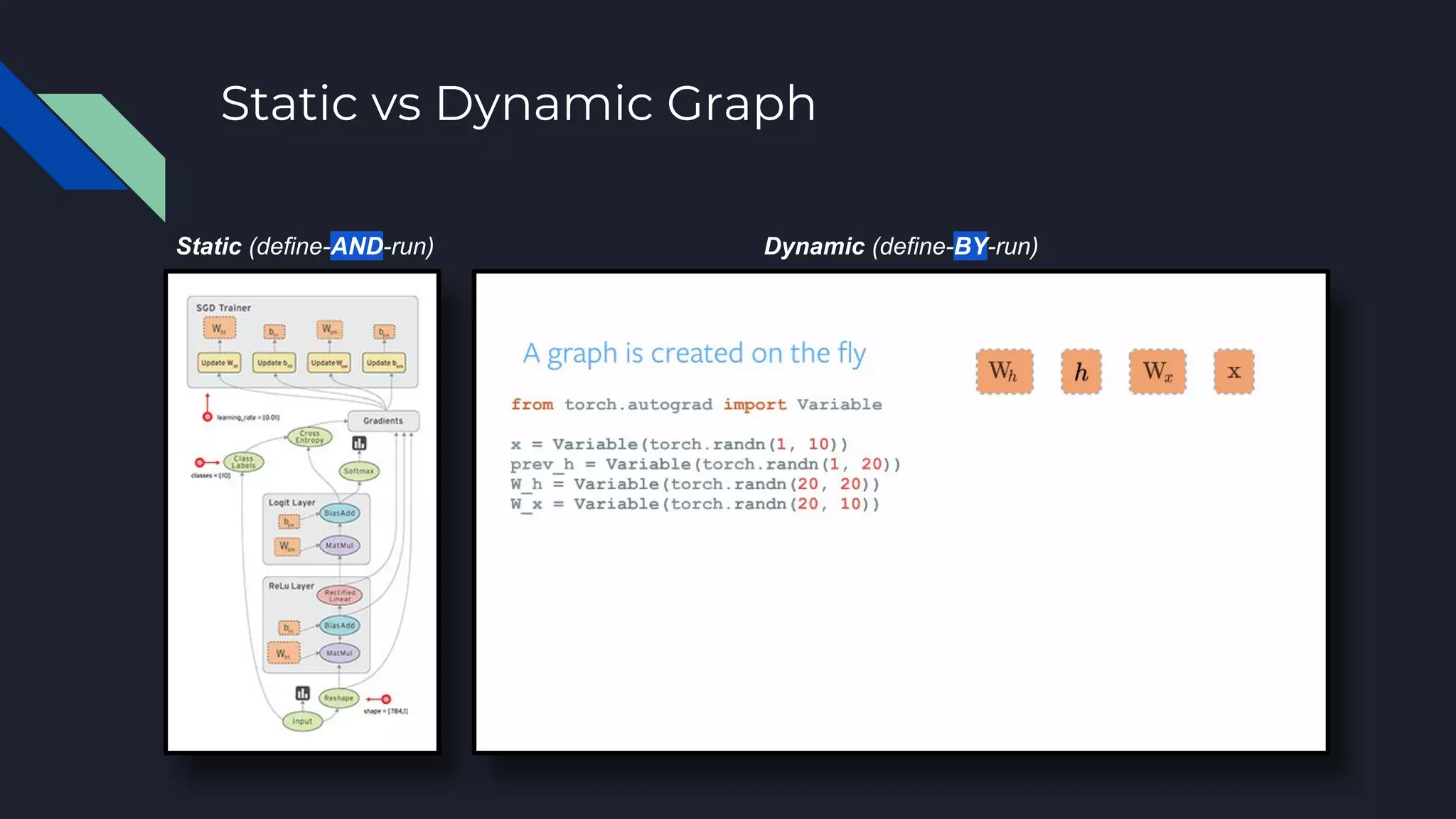 Static vs Dynamic Graph
Static (define-AND-run) Dynamic (define-BY-run)
 