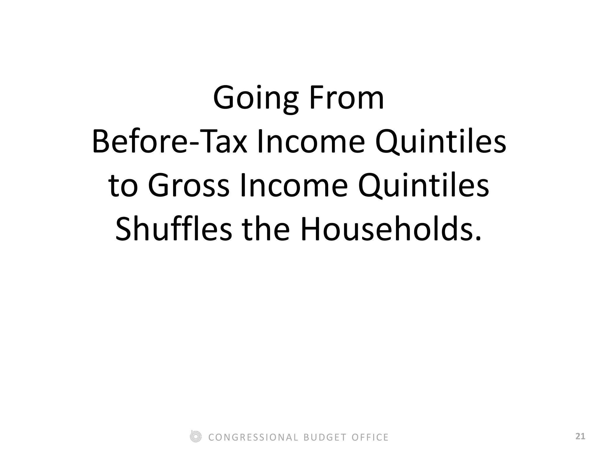 21CONGRESSIONAL BUDGET OFFICE
Going From
Before-Tax Income Quintiles
to Gross Income Quintiles
Shuffles the Households.
 