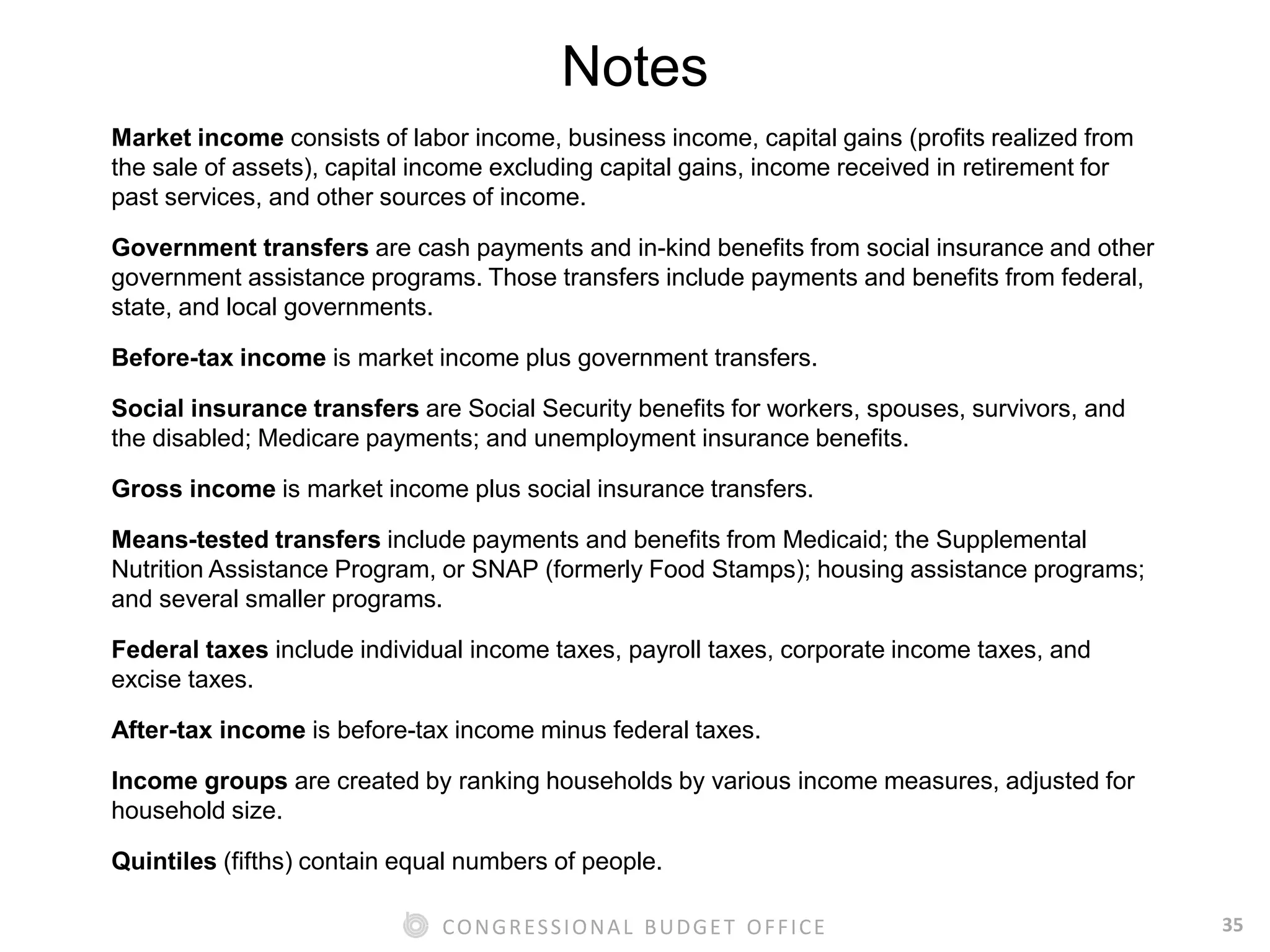 35CONGRESSIONAL BUDGET OFFICE
Notes
Market income consists of labor income, business income, capital gains (profits realized from
the sale of assets), capital income excluding capital gains, income received in retirement for
past services, and other sources of income.
Government transfers are cash payments and in-kind benefits from social insurance and other
government assistance programs. Those transfers include payments and benefits from federal,
state, and local governments.
Before-tax income is market income plus government transfers.
Social insurance transfers are Social Security benefits for workers, spouses, survivors, and
the disabled; Medicare payments; and unemployment insurance benefits.
Gross income is market income plus social insurance transfers.
Means-tested transfers include payments and benefits from Medicaid; the Supplemental
Nutrition Assistance Program, or SNAP (formerly Food Stamps); housing assistance programs;
and several smaller programs.
Federal taxes include individual income taxes, payroll taxes, corporate income taxes, and
excise taxes.
After-tax income is before-tax income minus federal taxes.
Income groups are created by ranking households by various income measures, adjusted for
household size.
Quintiles (fifths) contain equal numbers of people.
 