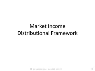 10CONGRESSIONAL BUDGET OFFICE
Market Income
Distributional Framework
 