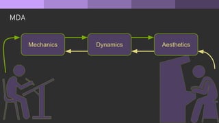 MDA
Mechanics Dynamics Aesthetics
 