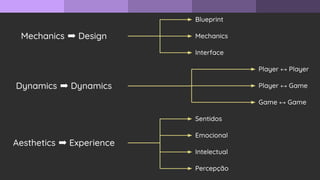 Aesthetics ➡ Experience
Dynamics ➡ Dynamics
Mechanics ➡ Design
Blueprint
Mechanics
Interface
Game ↔ Game
Player ↔ Player
Player ↔ Game
Sentidos
Emocional
Percepção
Intelectual
 