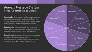 Primary Message System
Áreas Fundamentais da Cultura
Associação: Área focada na forma como uma
sociedade se organiza e estrutura. Quais os
grupos existentes dentro de uma cultura, quais
suas funções e quais suas características.
Subsistência: Esta área pode ser entendida
como a forma como um ser ou grupo continua
sua existência, ou seja, como sobrevivem.
Classiﬁcação: Área que descreve como são as
classiﬁcações existentes entre os
indivíduos de uma cultura, bem como o papel
que cada uma das classes desempenha.
 
