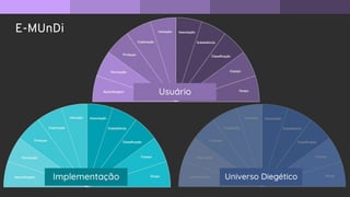 E-MUnDi
Universo Diegético
Implementação
Usuário
 