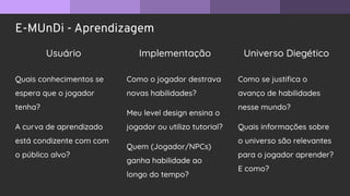 E-MUnDi - Aprendizagem
Usuário Implementação Universo Diegético
Quais conhecimentos se
espera que o jogador
tenha?
A curva de aprendizado
está condizente com com
o público alvo?
Como o jogador destrava
novas habilidades?
Meu level design ensina o
jogador ou utilizo tutorial?
Quem (Jogador/NPCs)
ganha habilidade ao
longo do tempo?
Como se justiﬁca o
avanço de habilidades
nesse mundo?
Quais informações sobre
o universo são relevantes
para o jogador aprender?
E como?
 