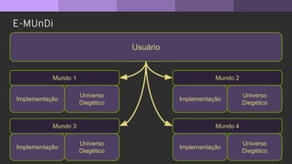 E-MUnDi
Usuário
Implementação
Universo
Diegético
Implementação
Universo
Diegético
Mundo 1 Mundo 2
Implementação
Universo
Diegético
Mundo 4
Implementação
Universo
Diegético
Mundo 3
 