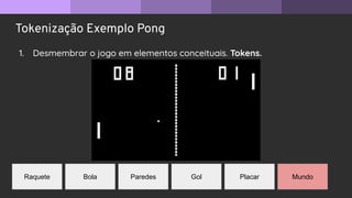 Tokenização Exemplo Pong
1. Desmembrar o jogo em elementos conceituais. Tokens.
Raquete Bola Gol Placar
Paredes Mundo
 