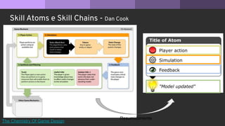 Skill Atoms e Skill Chains - Dan Cook
Resumidamente
The Chemistry Of Game Design
 