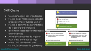 Skill Chains
● “Átomos” podem ser encadeados.
● Mostra quais mecânicas o jogador
precisa conhecer (Léxico Gamer)
● Mostra o caminho de aprendizado
do jogador para ﬁnalizá-lo
● Identiﬁca necessidade de feedback
em mecânicas
● Alerta possibilidades do jogador
ﬁcar preso em áreas do jogo
● Provê uma base sólida para
condução de testes de gameplay.
Tetris Skill Chain
baseSkillAtoms.drawio
 