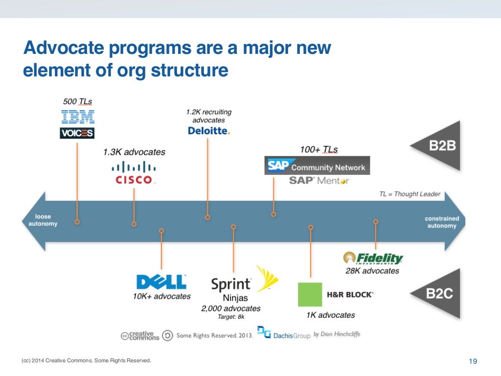 Advocate programs are a major