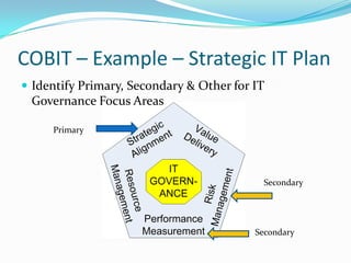 COBIT – Example – Strategic IT Plan
 Identify Primary, Secondary & Other for IT
 Governance Focus Areas

     Primary




                                            Secondary




                                          Secondary
 