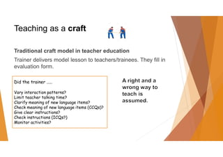 Teaching as a craft
Traditional craft model in teacher education
Trainer delivers model lesson to teachers/trainees. They ...