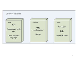 Frameworks in java | PPTX