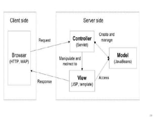 framework | java tutorial network Images High Quality... Frameworks in java | PPTX