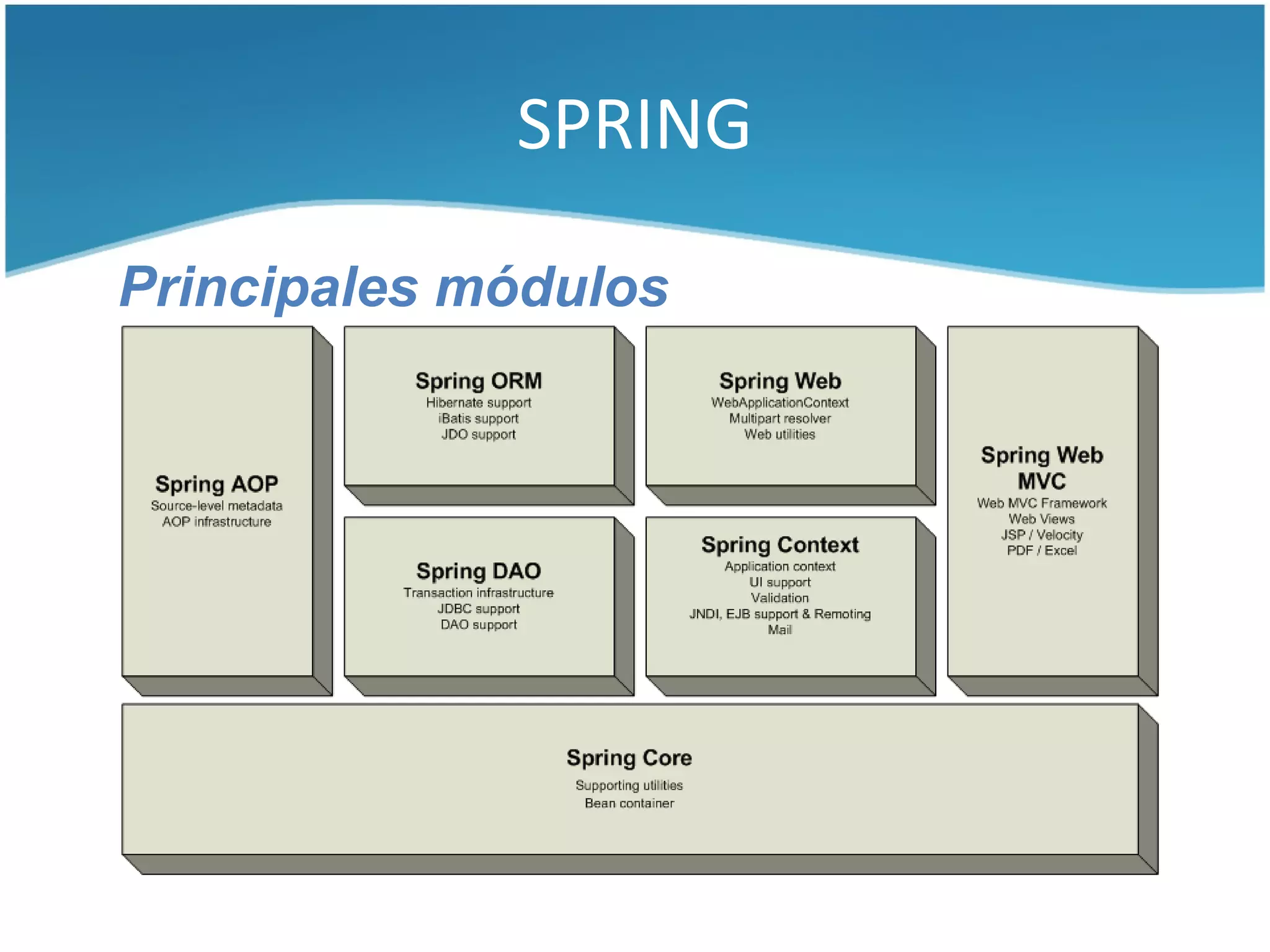 SPRING

Principales módulos
 