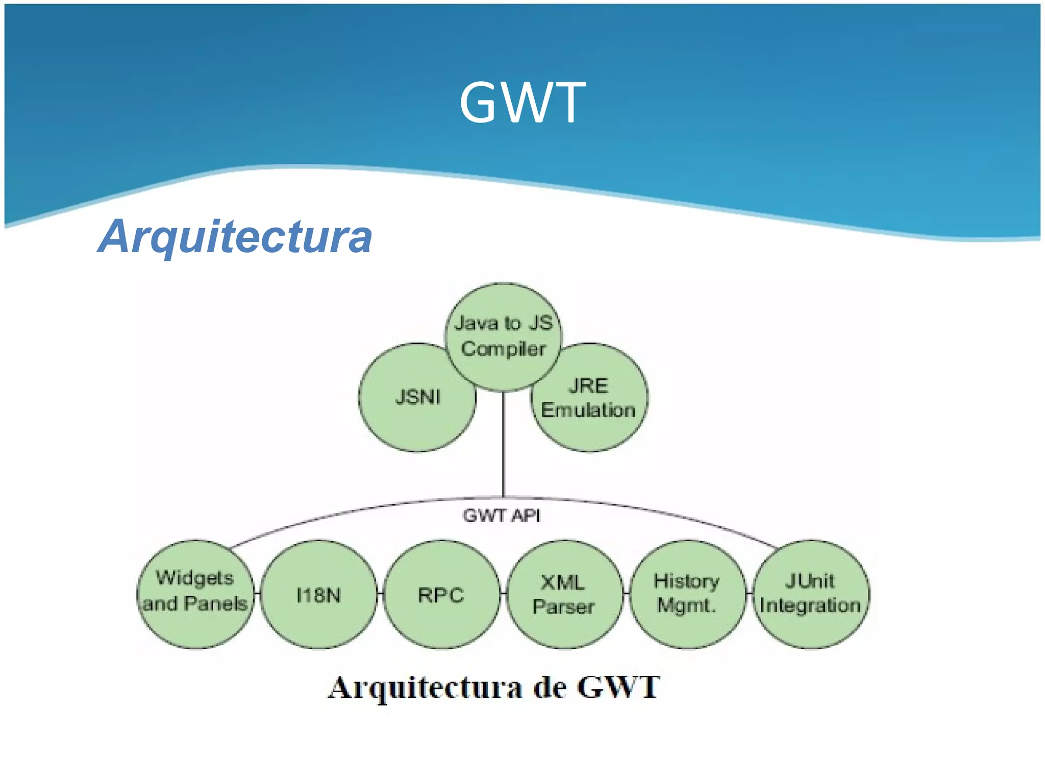 GWT

Arquitectura
 