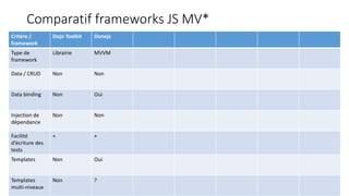 Comparatif des frameworks js mv | PPTX