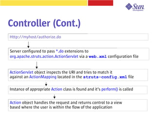 Controller (Cont.)
Http://myhost/authorize.do


Server configured to pass *.do extensions to
org.apache.struts.action.ActionServlet via a web.xml configuration file


ActionServlet object inspects the URI and tries to match it
against an ActionMapping located in the struts-config.xml file

Instance of appropriate Action class is found and it’s perform() is called


Action object handles the request and returns control to a view
based where the user is within the flow of the application
 