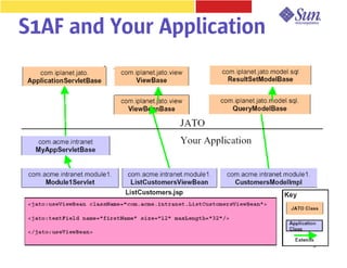 S1AF and Your Application
 