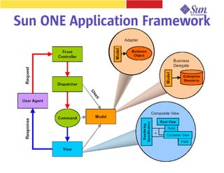 Sun ONE Application Framework
 