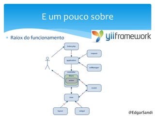 E um pouco sobre

 Raiox do funcionamento




                                 @EdgarSandi
 